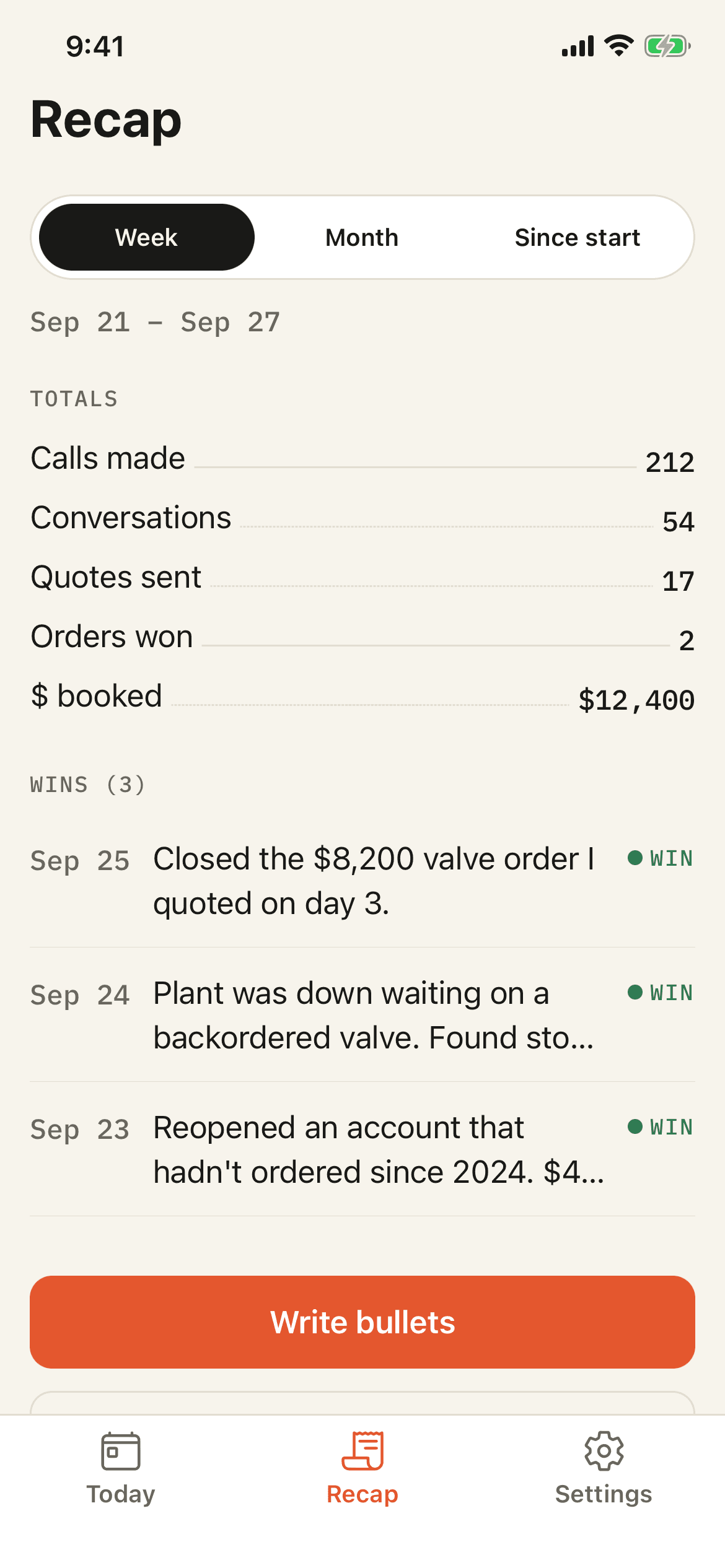 Recap, Week, Sep 21 to Sep 27. Totals with dotted leaders: Calls made 212, Conversations 54, Quotes sent 17, Orders won 2, $ booked $12,400. Wins (3) from Sep 23, 24 and 25, and a Write bullets button.